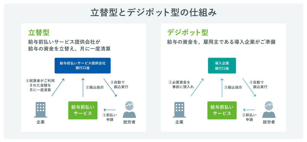 給与前払いサービスの仕組み 